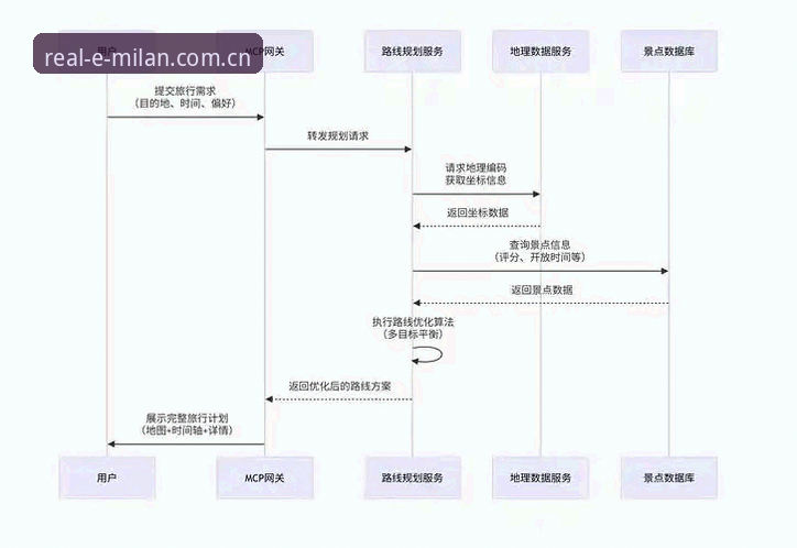 从数据迷局到真实赛场——所见即真实 RT4Y 赛事数据iOS版的使用教程